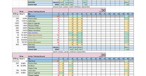 fgo farming spreadsheet.
